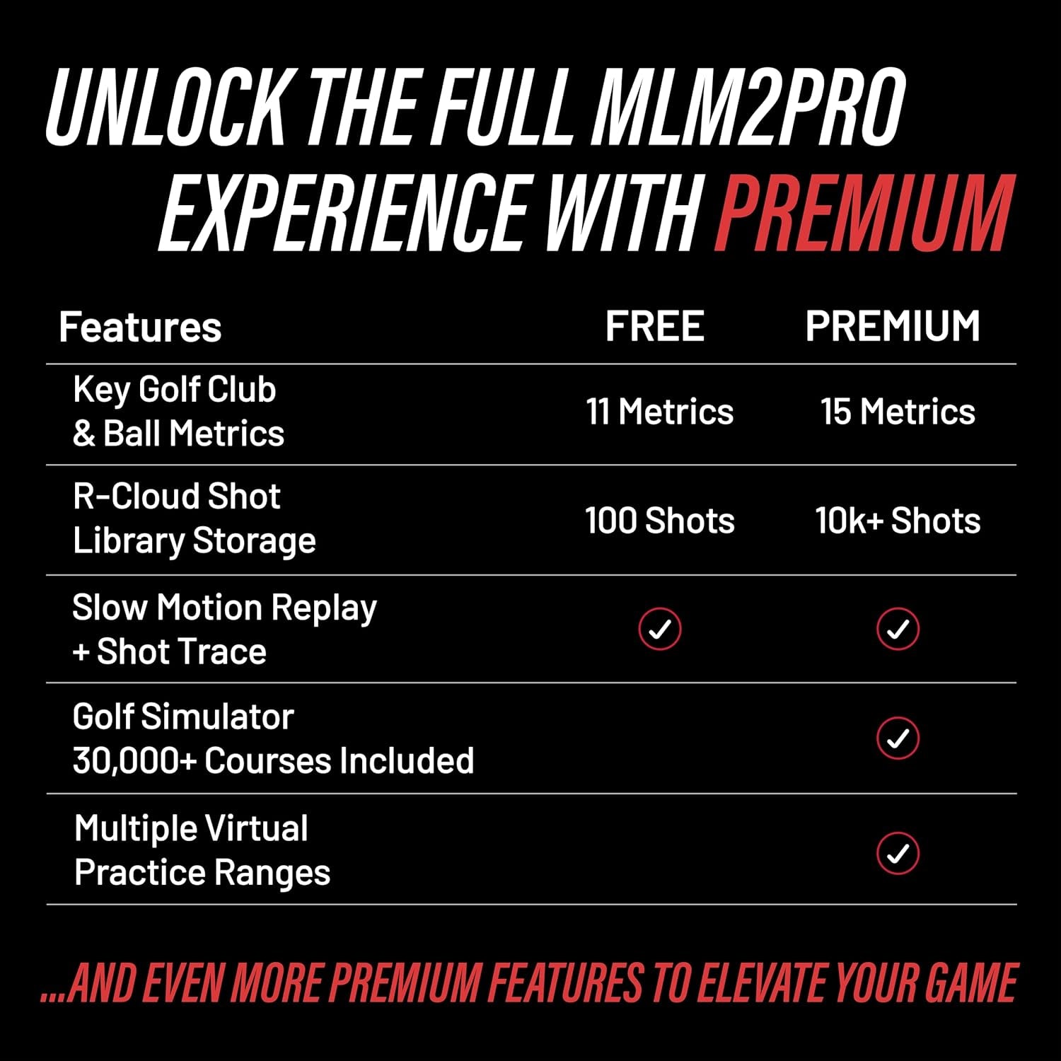 MLM2PRO Launch Monitor Golf Simulator | Swing Trainer & Shot Tracker for Home & Driving Range | Golf Training Aid (3 Chrome Tour Balls)